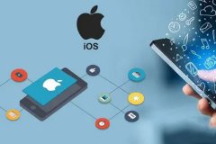 ios开发有哪几种发布方式？